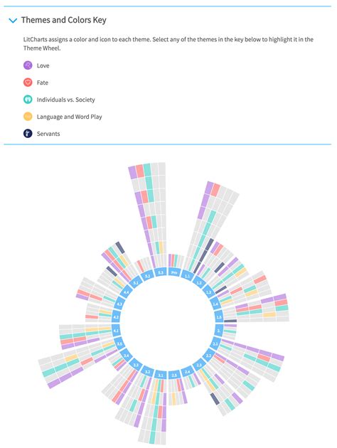 litchart|is litcharts worth it.